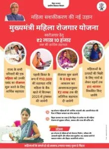 Mukhyamantri Mahila Rojgar Yojana 2025 Benefits (जीविका दीदी को मुख्यमंत्री महिला रोजगार योजना के तहत क्या लाभ मिलते हैं?)